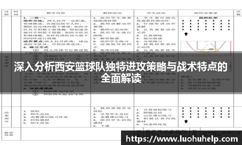 深入分析西安篮球队独特进攻策略与战术特点的全面解读