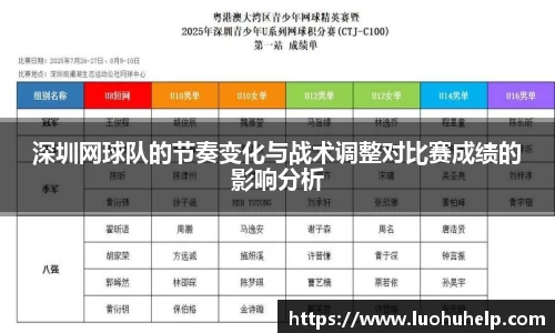 深圳网球队的节奏变化与战术调整对比赛成绩的影响分析